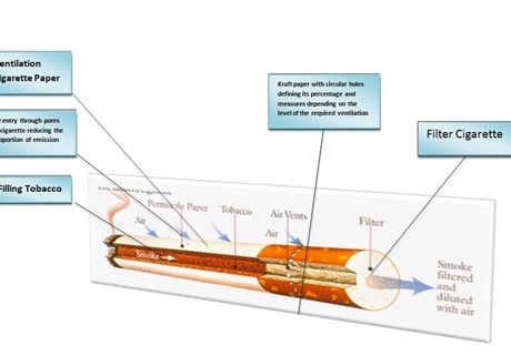 Cigarette Design